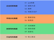 这些家居建材“名场面”还记得吗？