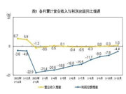 前11个月家具业营收为5796.6亿元 同比下降5.5%